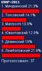     -2011