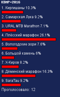     -2016