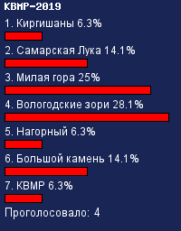    -2019